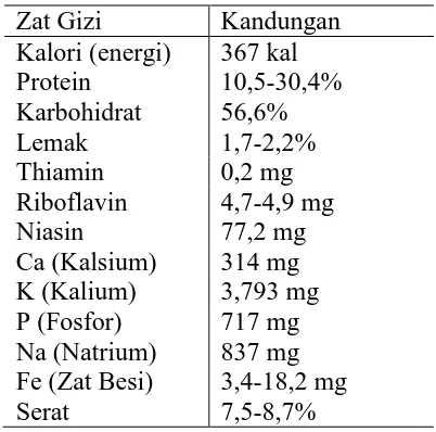 Tabel 2.1 Komposisi nutrisi jamur tiram segar per 100 gram 