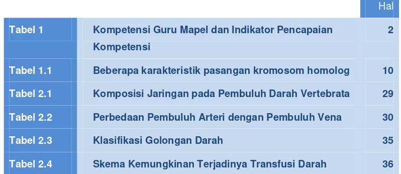 Tabel 1 Kompetensi Guru Mapel dan Indikator Pencapaian 