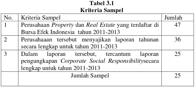 Tabel 3.1 Kriteria Sampel 