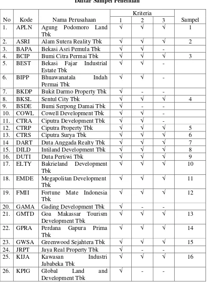 Tabel 3.2 Daftar Sampel Penelitian 