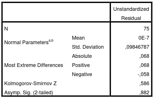 Tabel 4.2 Hasil Uji Normalitas One Sample Kolmogrov-Smirnov Test 