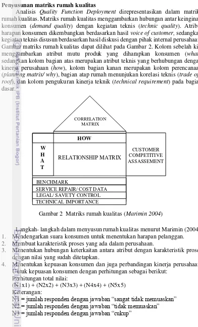 Gambar matriks rumah kualitas dapat dilihat pada Gambar 2. Kolom sebelah kiri 