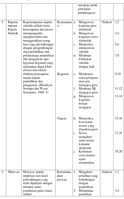 Tabel 9. Lanjutan 