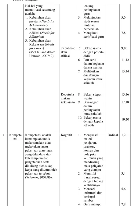 Tabel 9. Lanjutan 