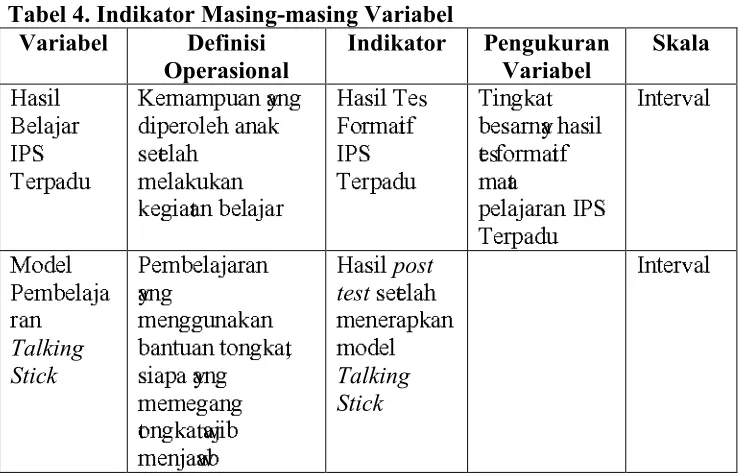 Tabel 4. Indikator Masing-masing Variabel