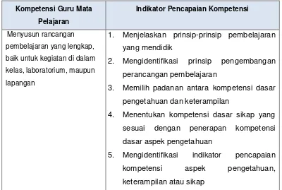 Tabel 1.  Kompetensi Guru Mapel dan Indikator Pencapaian Kompetensi 