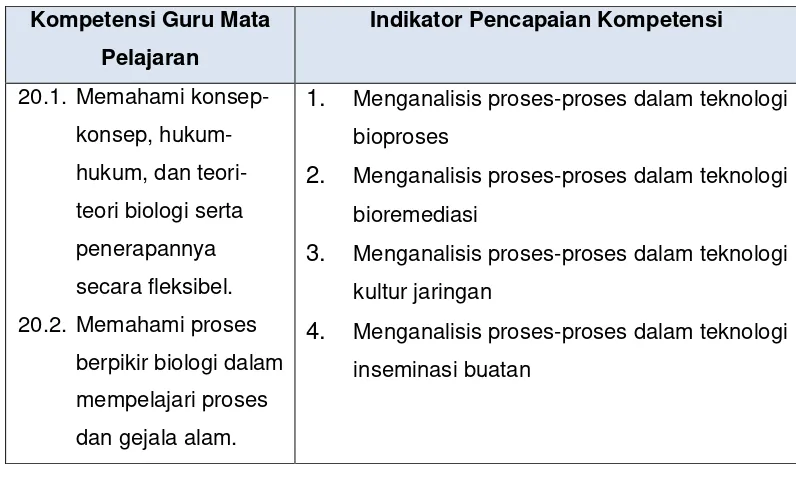 Tabel 1. Kompetensi Inti dan Kompetensi Guru  