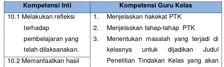 Tabel 1.  Kompetensi Inti dan Kompetensi Guru  
