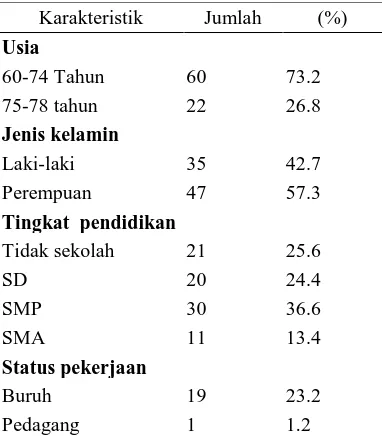Tabel 1 Distribusi Responden Berdasarkan Karakteristik Usia, Jenis Kelamin, Pendidikan Dan Pekerjaan  Pada Penelitian di Desa Mancasan bulan Desember 2014  