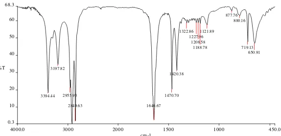 Gambar 10. Spektra palmitilamida hasil konversi dari palmitoil klorida 