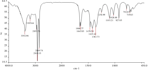 Gambar 11. Spektra palmitilamina hasil konversi dari palmitilamida A1103 cmdan 1645 cmC-H alifatik 2955; 2918 dan 2849 cm