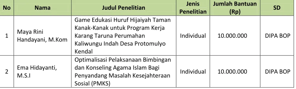 Tabel  7  