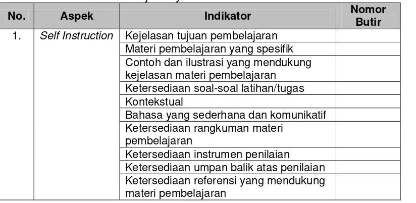 Tabel 2. Kisi-kisi Kuesioner Uji Kelayakan Ahli Materi 