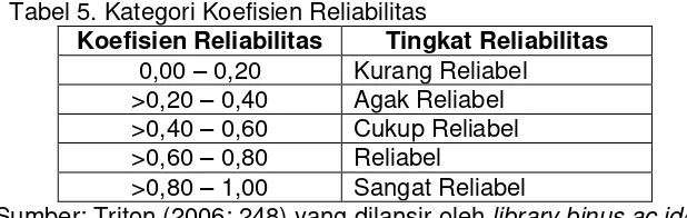 Tabel 6. Kriteria Pemberian Skor 