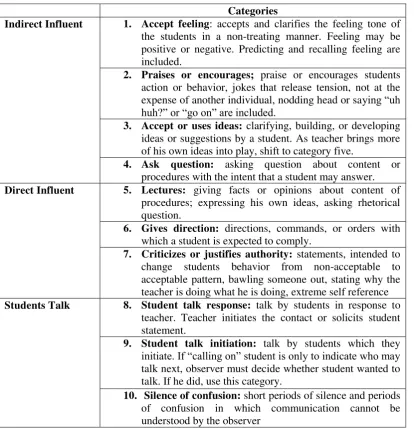 Table 2.1. The Categories of Flanders Interaction Analyses. 