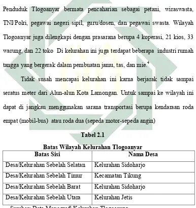   Tabel 2.1 Batas Wilayah Kelurahan Tlogoanyar