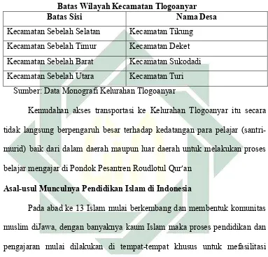  Tabel 2.2 Batas Wilayah Kecamatan Tlogoanyar