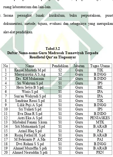   Tabel 3.2 Daftar Nama-nama Guru Madrasah Tsanawiyah Terpadu  