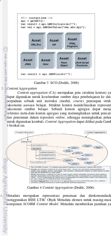 Gambar 3  SCO (Dodds, 2006) 