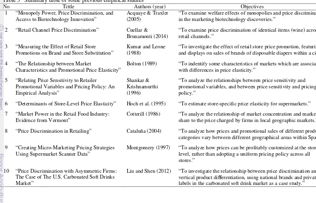 Table 5   Summary table of some previous empirical studies 