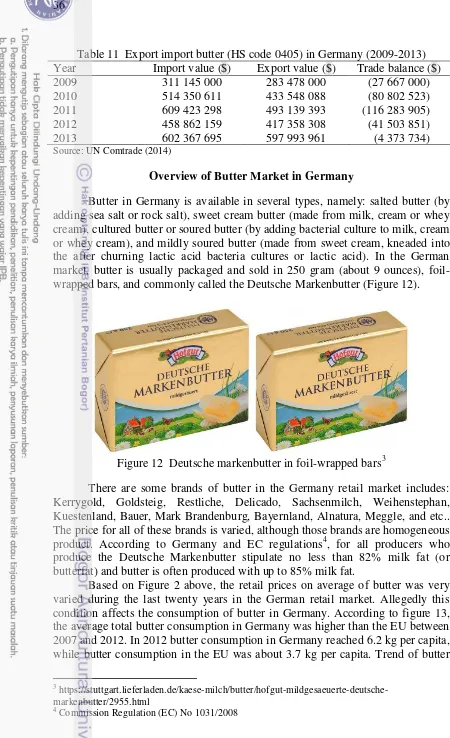 Table 11  Export import butter (HS code 0405) in Germany (2009-2013) 