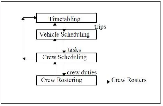 Figure 1: The Transportation Planning (Lourenço, 2005) 