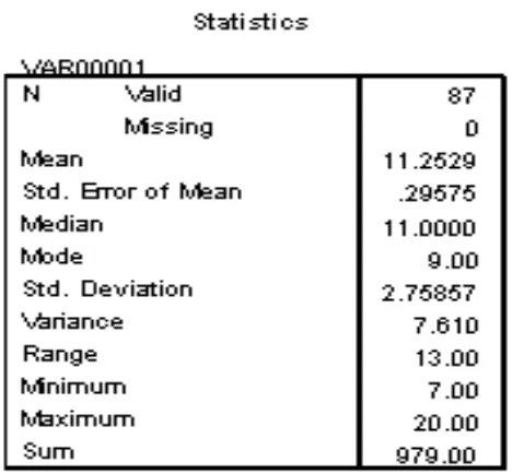 Tabel 12. Hasil analisis statistik nilai mean, median, modus, 