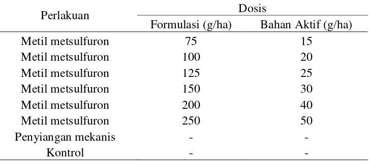 Tabel 1. Perlakuan herbisida metil metsulfuron pada lahan tanaman kelapa sawit menghasilkan