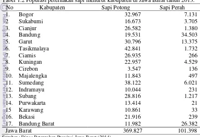 Tabel 1.2 Populasi peternakan sapi menurut kabupaten di Jawa Barat tahun 2013. 