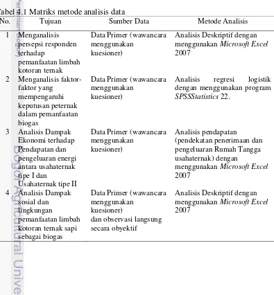 Tabel 4.1 Matriks metode analisis data 