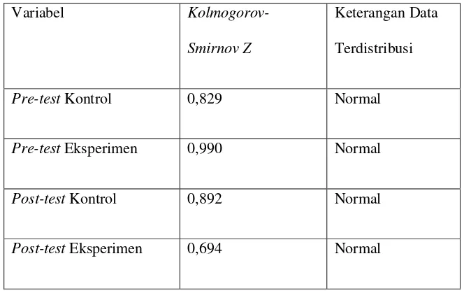 Tabel 7.  Hasil Uji Normalitas Kemampuan Awal Siswa dan Hasil Belajar 