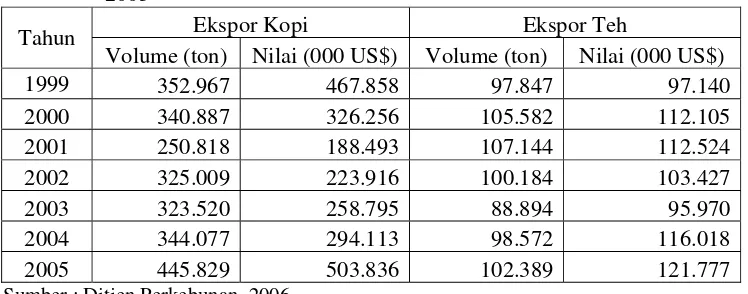 Tabel 1.1. Volume dan Nilai Ekspor Kopi dan Ekspor Teh Indonesia Tahun 1999-2005 