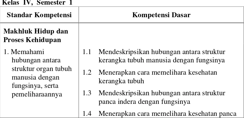 Tabel 2. Standar Kompetensi dan Kompetensi Dasar