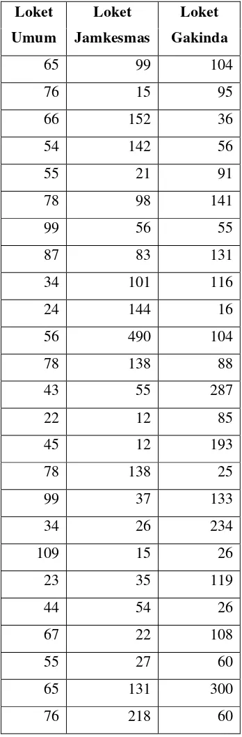 Tabel 1: Data Pelayanan Loket RSHS 