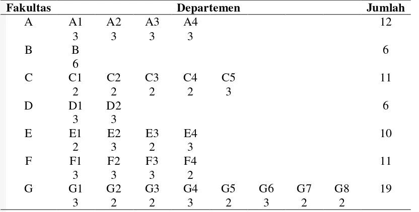 Tabel 1 Penyebaran responden  