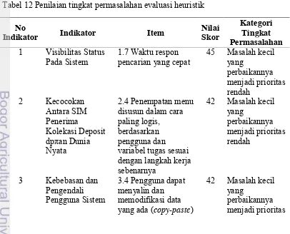Tabel 12 Penilaian tingkat permasalahan evaluasi heuristik 