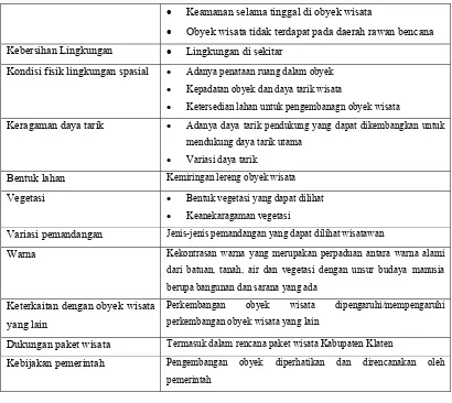 Tabel 1.6. 