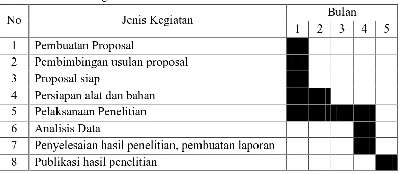 Tabel 4.2 Jadwal Kegiatan