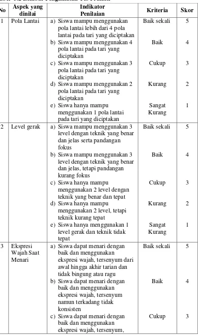 Tabel  3.2 Lembar Pengamatan Tes Praktik 