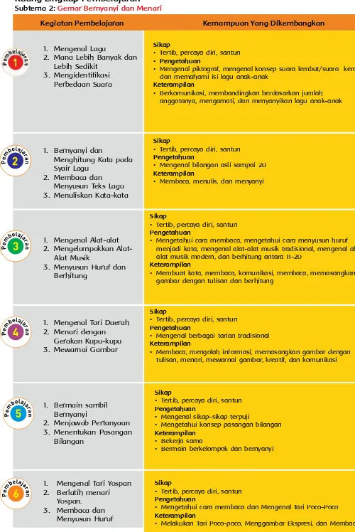 gambar dengan tulisan dan berhitung