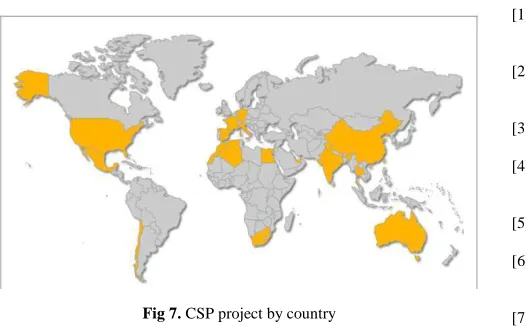 Fig 7. CSP project by country Source: National laboratory of U.S Department of Energy 