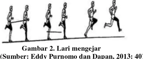 Gambar 1. Lari dengan tahanan 
