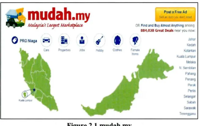 Figure 2.1 mudah.my 