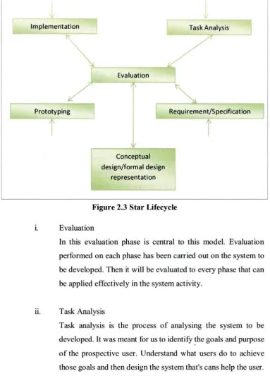 Figure 2.3 Star Lifecycle 