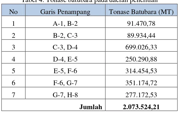 Tabel 4. Tonase batubara pada daerah penelitian 