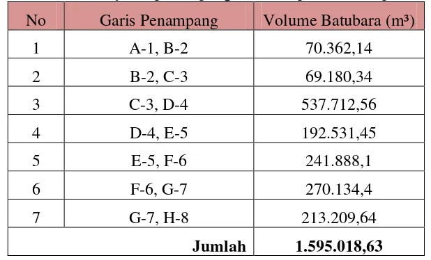 Tabel 3. Volume sayatan penampang batubara pada daerah penelitian 