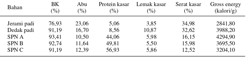 Tabel 1.  Kandungan nutrisi bahan pakan yang diberikan pada sapi percobaan