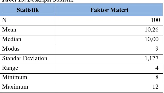 Tabel 16. Deskripsi hasil penelitian faktor materi yang menjadi pendukung pembelajaran renang pada peserta didik kelas X di SMA Negeri 2 Klaten 