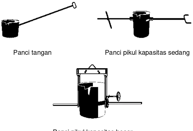 Gambar 8. Panci tuang (ladle) (Hadi sudjana, jilid 2. 2008: 151-153) 
