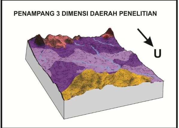 Gambar 4.1  Pola Umum Struktur di Jawa Barat (Martodjojo, 2003) tanpa skala. . 